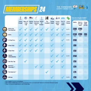A table displaying the prices and benefits of each adult membership type for 2024