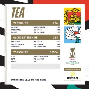 Tea D3 Glos